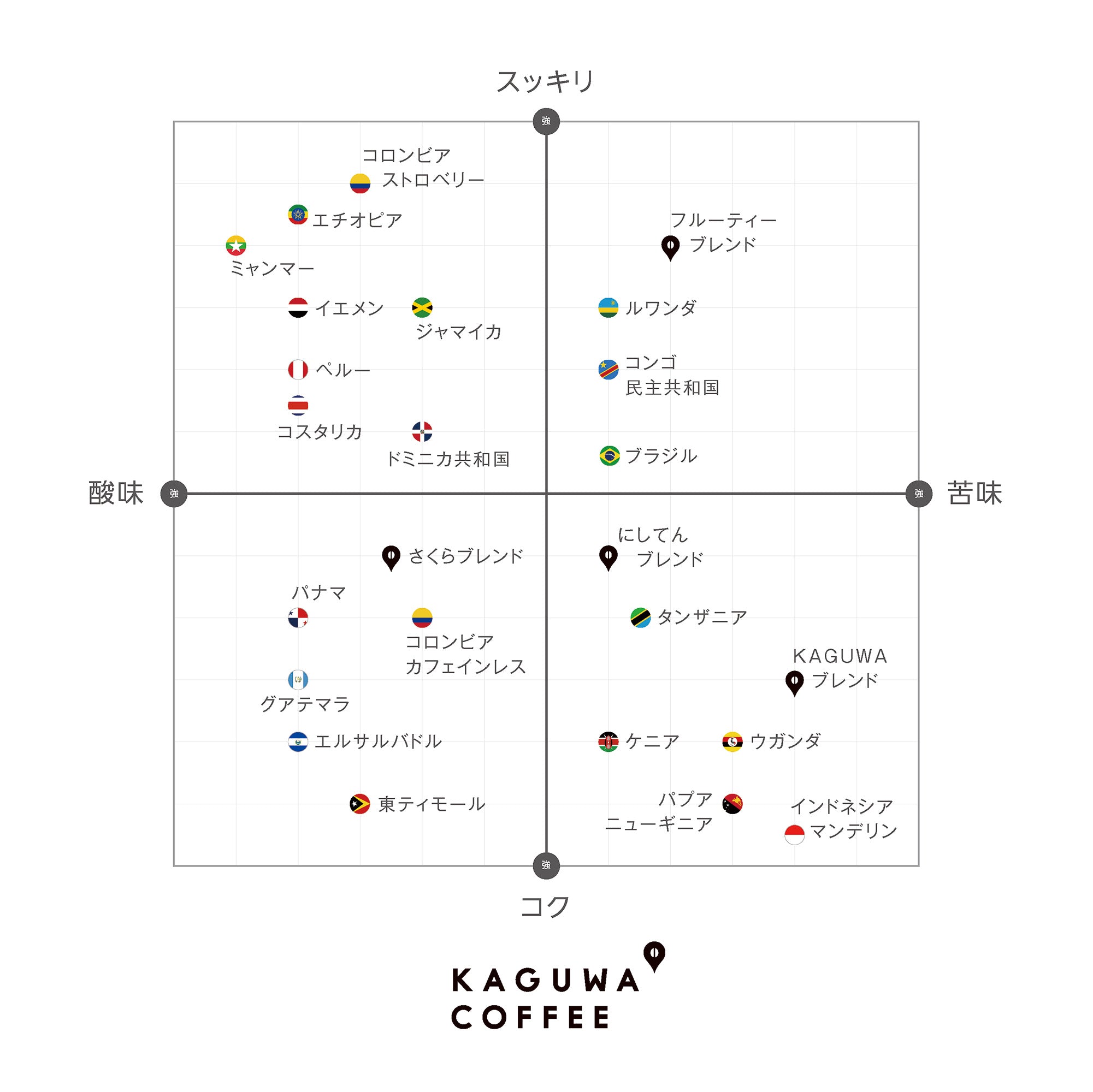 ブラジル ブルボンアマレロ ラランハル農園