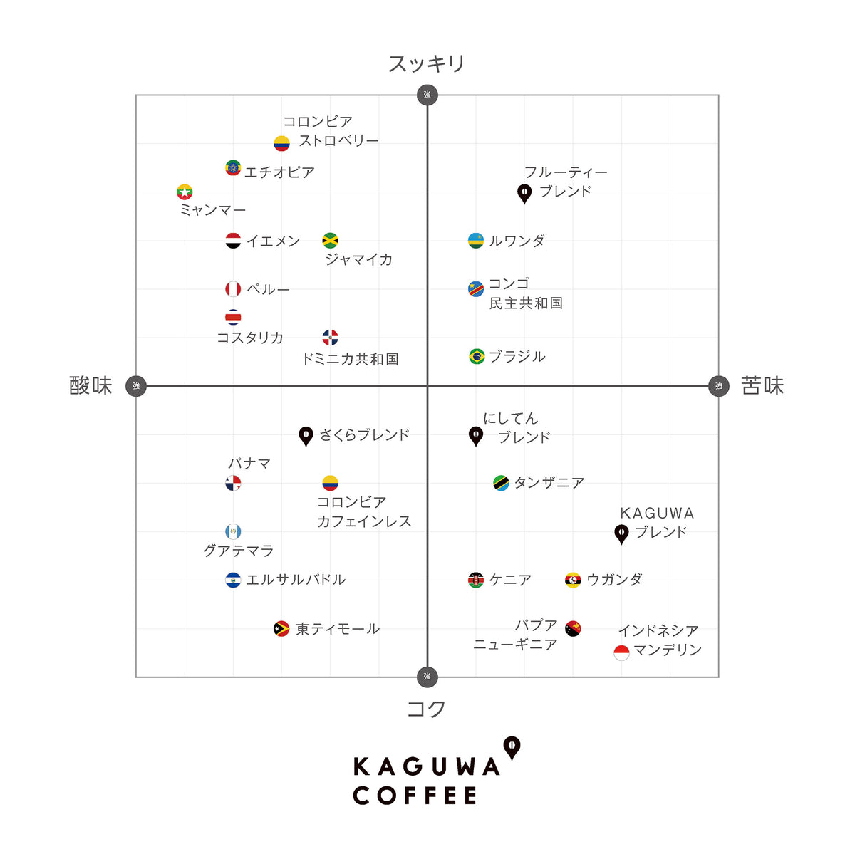 タンザニア キゴマキボー ディープブルー